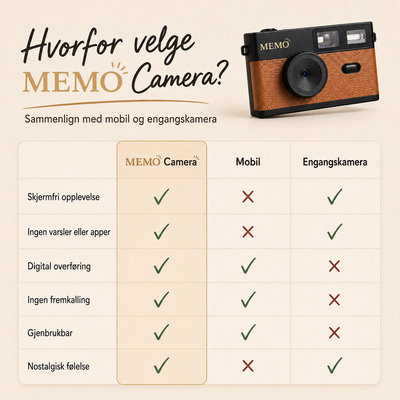 Memo Camera™ Skjermfritt Digitalkamera