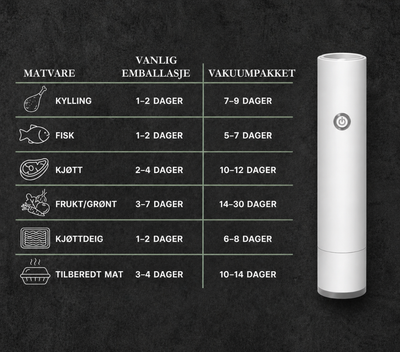 FreshGuard™ Vakuumförseglare