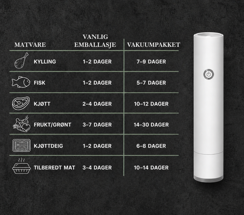 FreshGuard™ Vakuumförseglare