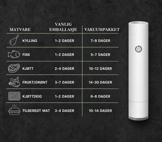 FreshGuard™ Vakuumförseglare