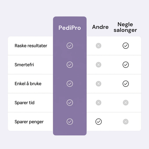 PediPro™ Elektrisk Fotfil
